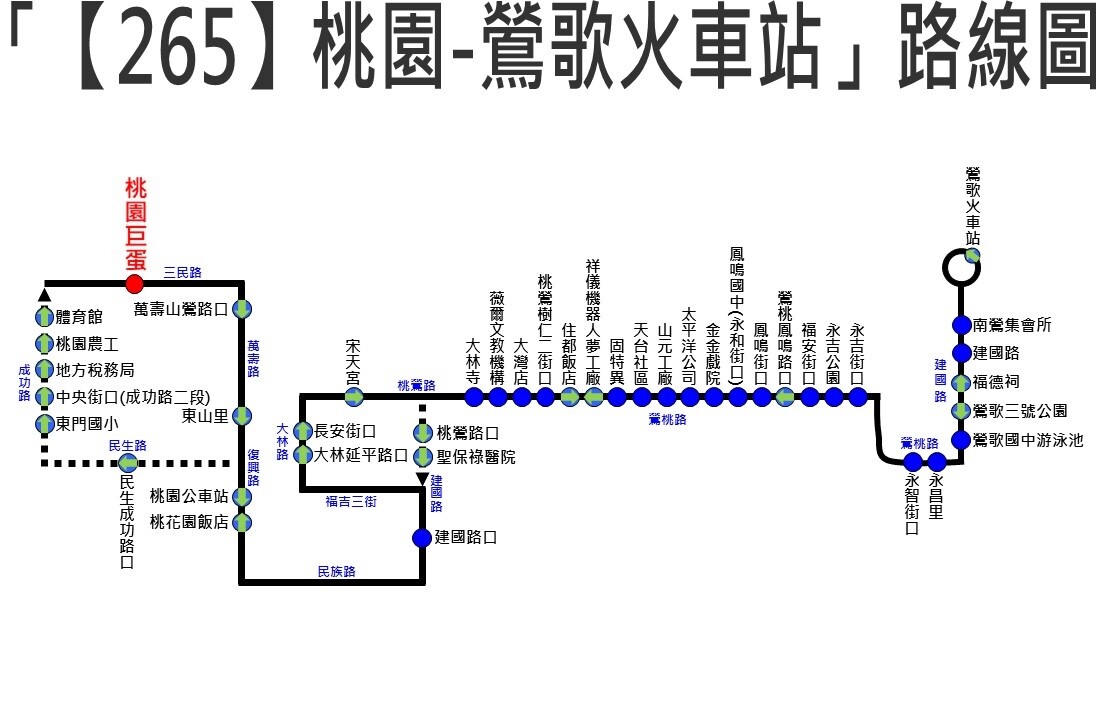 「265」公車路線圖。圖：交通局提供