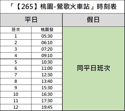 「265」公車時刻表。圖：交通局提供