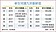 2024全年僅出生13.4萬人　龍年新生兒再探九年低谷