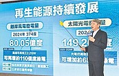 經長：水價3月內提方案　電價仍盼撥補