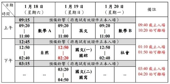 考試當日，建議考生盡量提早出門，以避開進入考場學校時的人群聚集。圖：教育局提供