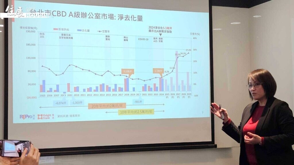 江珮玉表示，2024年北市A辦淨去化量達5.3萬坪，為20年來次高。圖／朱福山