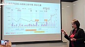 輝達效應領軍　AI軟體業推升辦公室需求　2025年商用不動產市場看漲