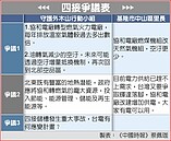 環團爆經長透露四接環評將過關