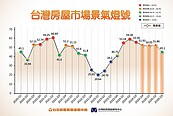 金蛇年房市關鍵變化球　房仲總裁：下半年售屋大限將引爆