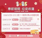 農曆春節9天連假　竹市垃圾清運時間出爐