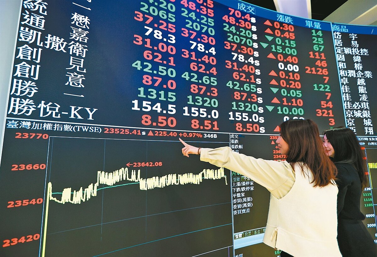 台股龍年封關,指數開高收高。記者曾學仁/攝影