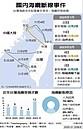 台馬海纜2條全斷　最快下月修復