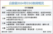 公股銀衝聯貸　ESG、都更熱門