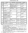 嘉義震釀災損！ 財政部喊「稅捐減免從寬」　辦理方式一次看