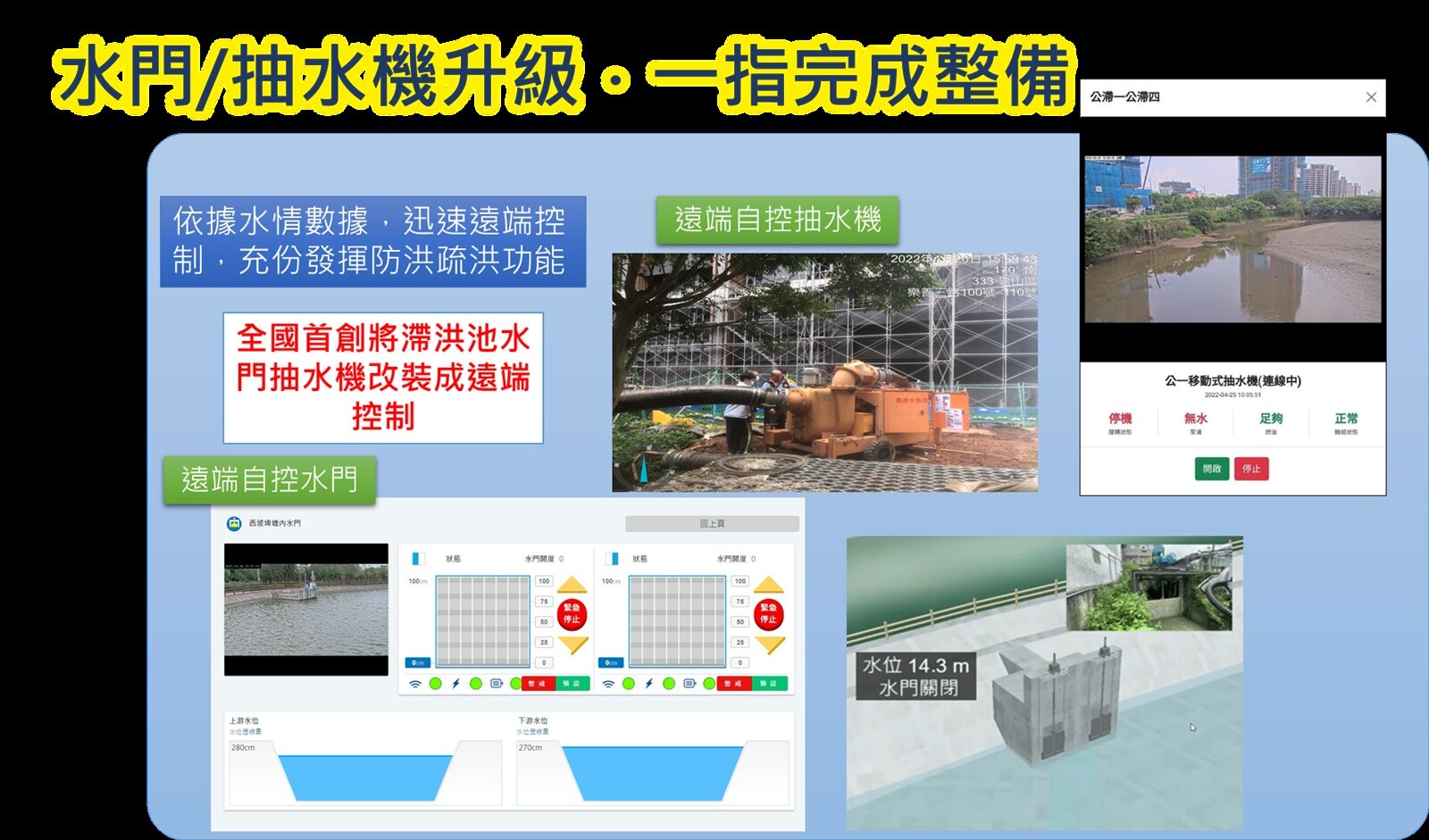在桃園市水務局的防災策略中,自動化控制抽水機的運用是其中的重要核心。圖:水務局提供