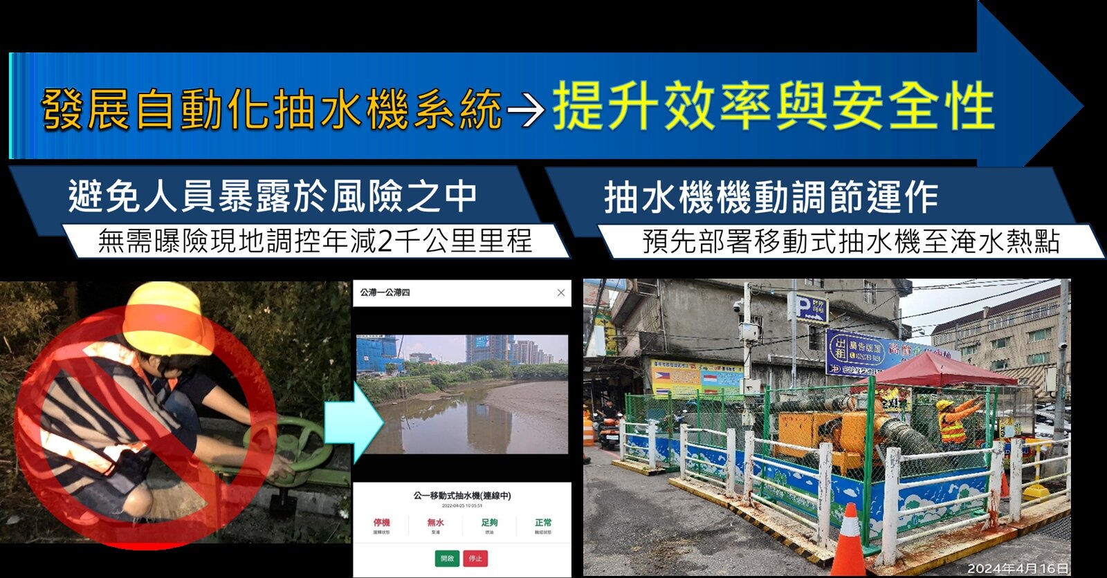 桃園市府運用物聯網的智慧控制技術,發展自動化抽水機系統。圖:水務局提供