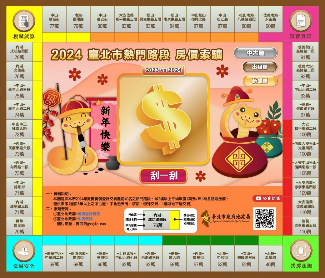 ▼2024台北市熱門路段房價索驥─中古屋。(圖/台北市地政局提供)