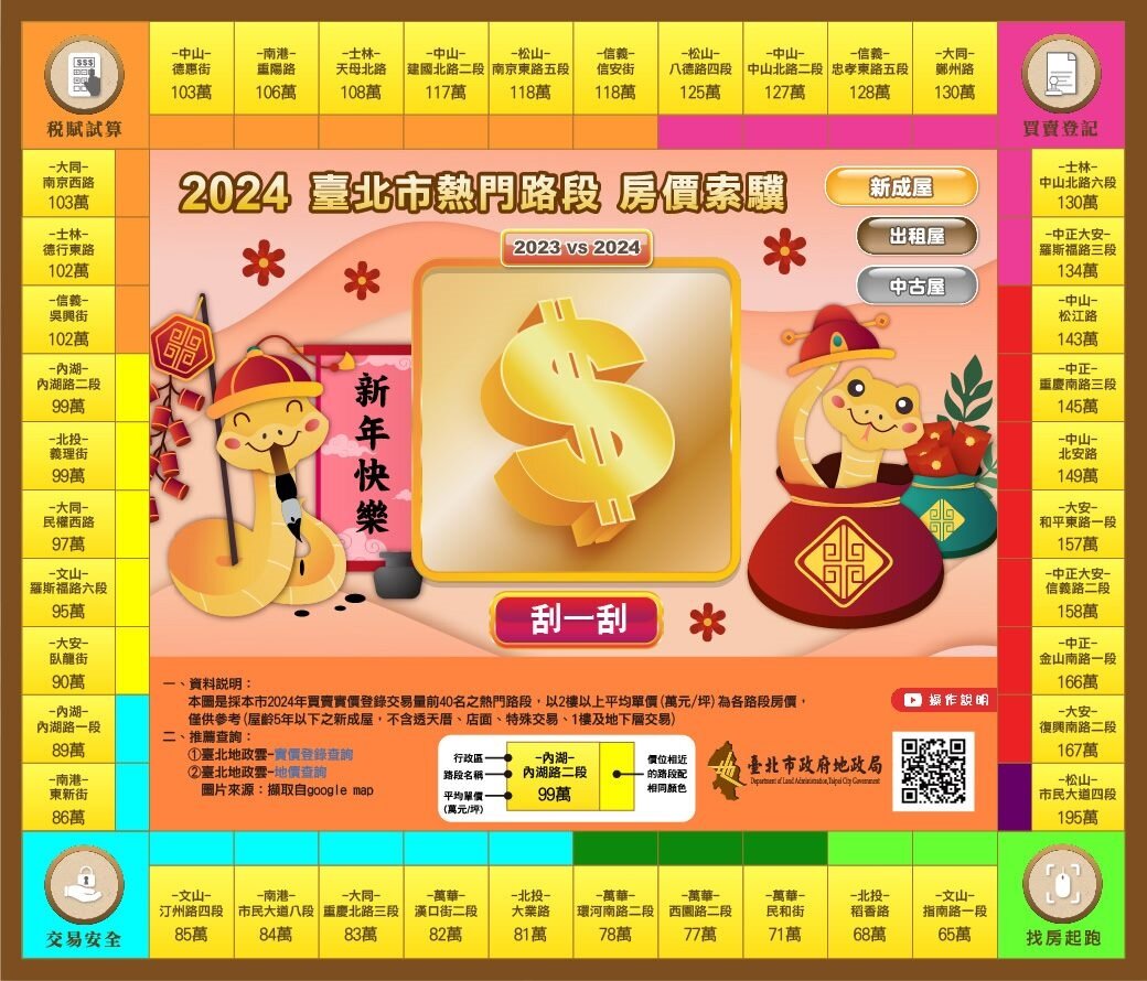 ▼2024台北市熱門路段房價索驥─新成屋。(圖/台北市地政局提供)