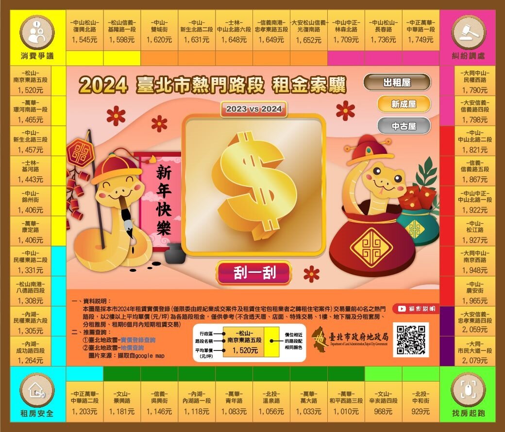 ▼2024台北市熱門路段租金索驥─出租屋。(圖/台北市地政局提供)