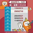 11、12月統一發票千萬特別獎號開出