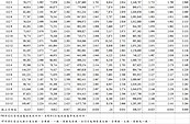 五大銀行新承作房貸平均利率　上升至2.224％　創16年來新高