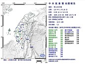 深夜連2震！台南規模4.7、屏東規模5.3　國家級警報大響