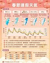 初三溼答答！水氣由南往北增　開工日「立春」強烈冷氣團探9度低溫