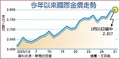 避險資金瘋擁　金價飆新高