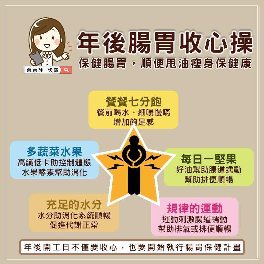 想讓腸胃「收心」,要牢記5大原則。圖:翻攝自欣儀的營養聊天室