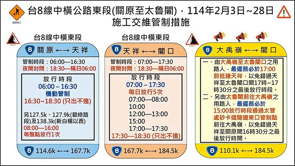 台8線中橫公路東段隨春節連假結束將繼續災修工程,3日至28日恢復每日施工交通維持管制措。圖/公路局東區養護工程分局太魯閣工務段提供