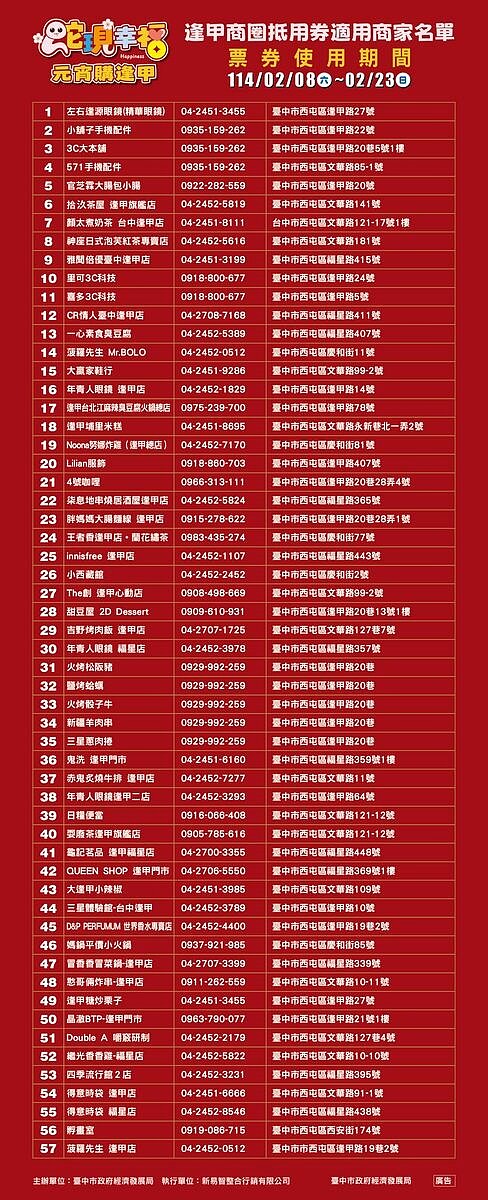 活動之商圈抵用券適用店家。圖/台中市經發局提供