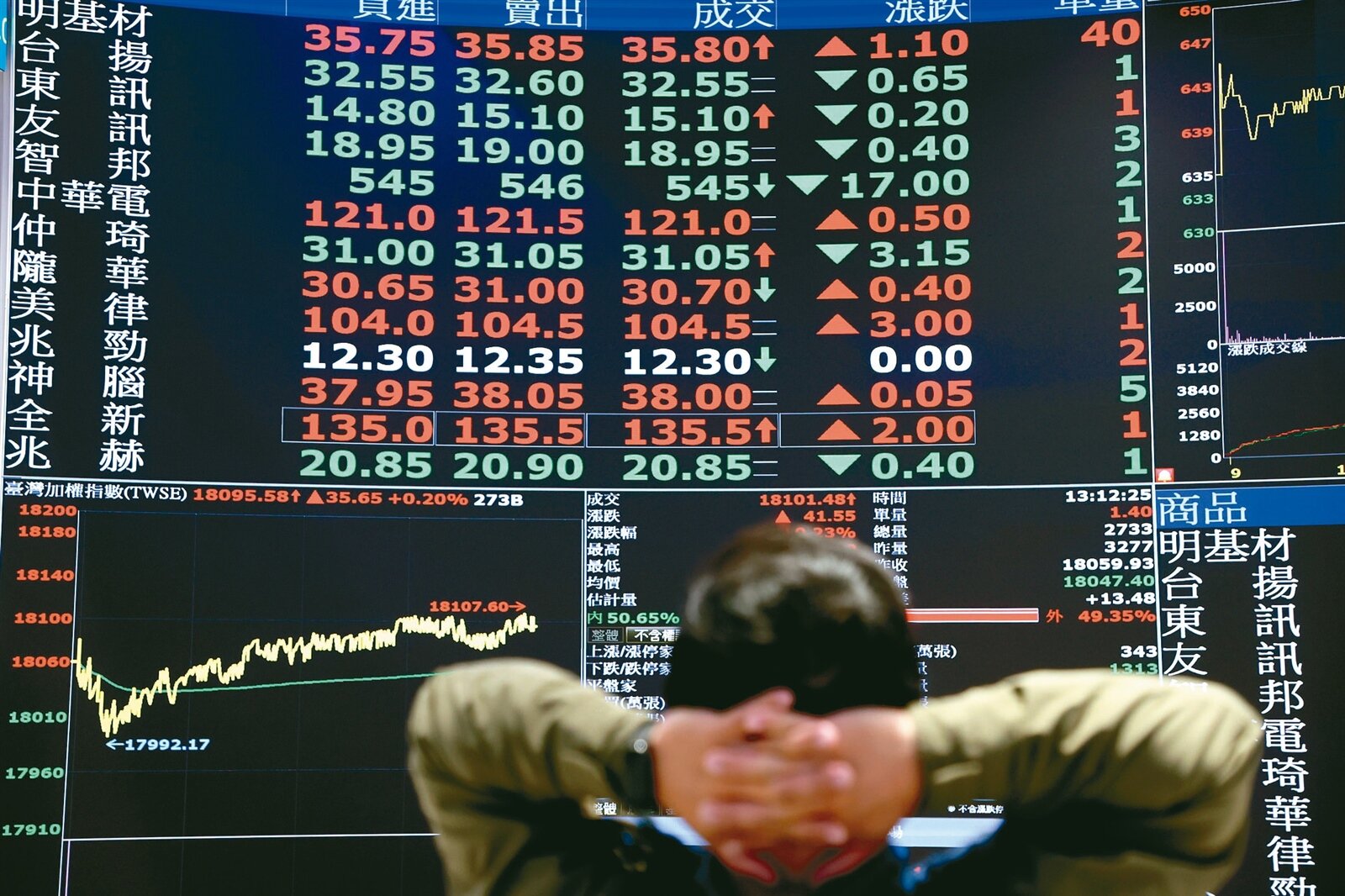 網友討論0050。圖／本報資料照片 