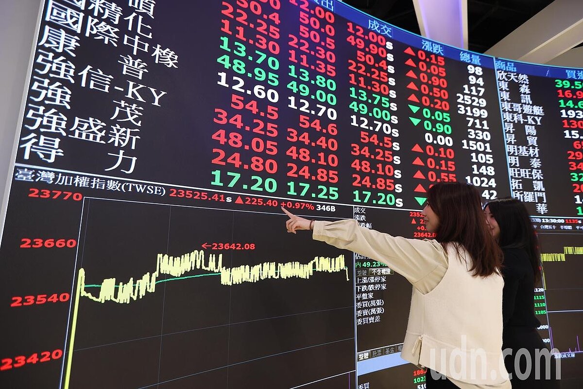 網友討論股市走勢。 聯合報系資料照