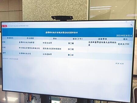 2名葉姓健身教練涉犯對兒童施暴,5日新竹地檢署偵結起訴,移審新竹地院後都獲交保並限制住居。(邱立雅攝)