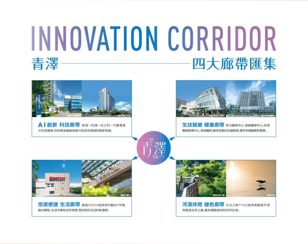 「青澤-蒔光泊旅」四大廊帶匯集示意圖 (圖 / 業者提供)