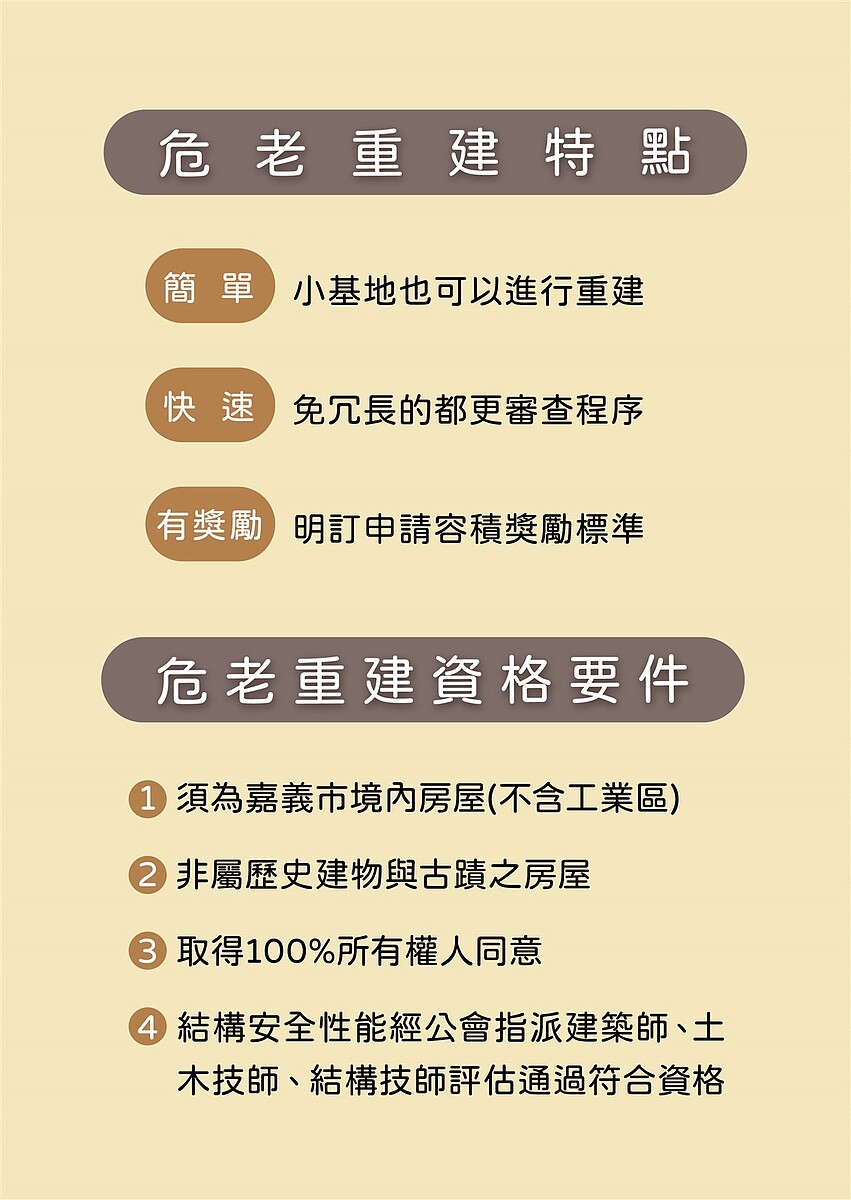 嘉義市危老重建相關程序。圖／都市發展處提供