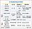 因應消費習慣改變　欣葉旗下唐點小聚　月底熄燈