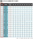 2025企業最愛大學生調查出爐　「這所私大」校友量稱王