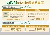 大埔地震災後重建　內政部：比照花蓮0403地震辦理