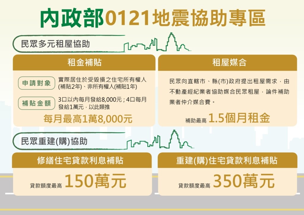 圖／內政部