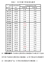 房貸負擔更重了！「這2地」逆勢減壓　專家揭原因