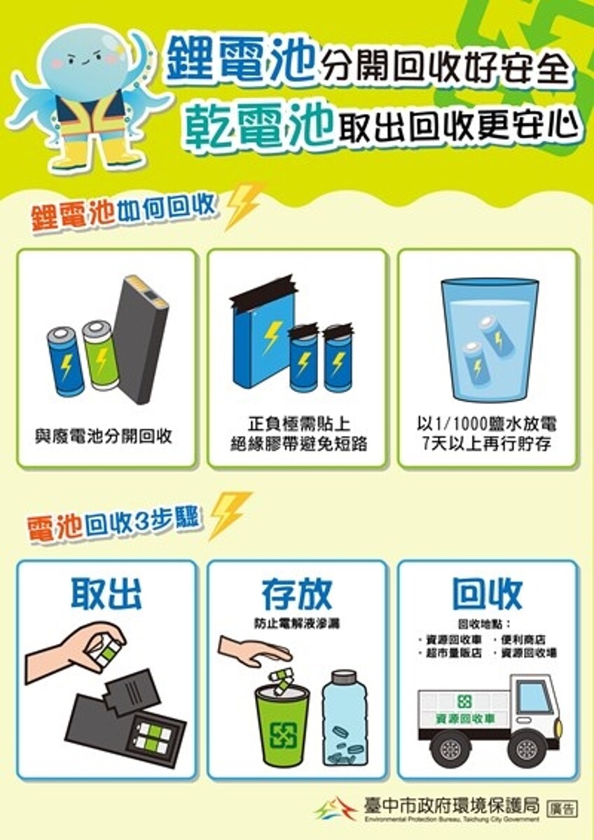 元宵提花燈,中市環保局籲電池妥善回收。圖/中市府提供