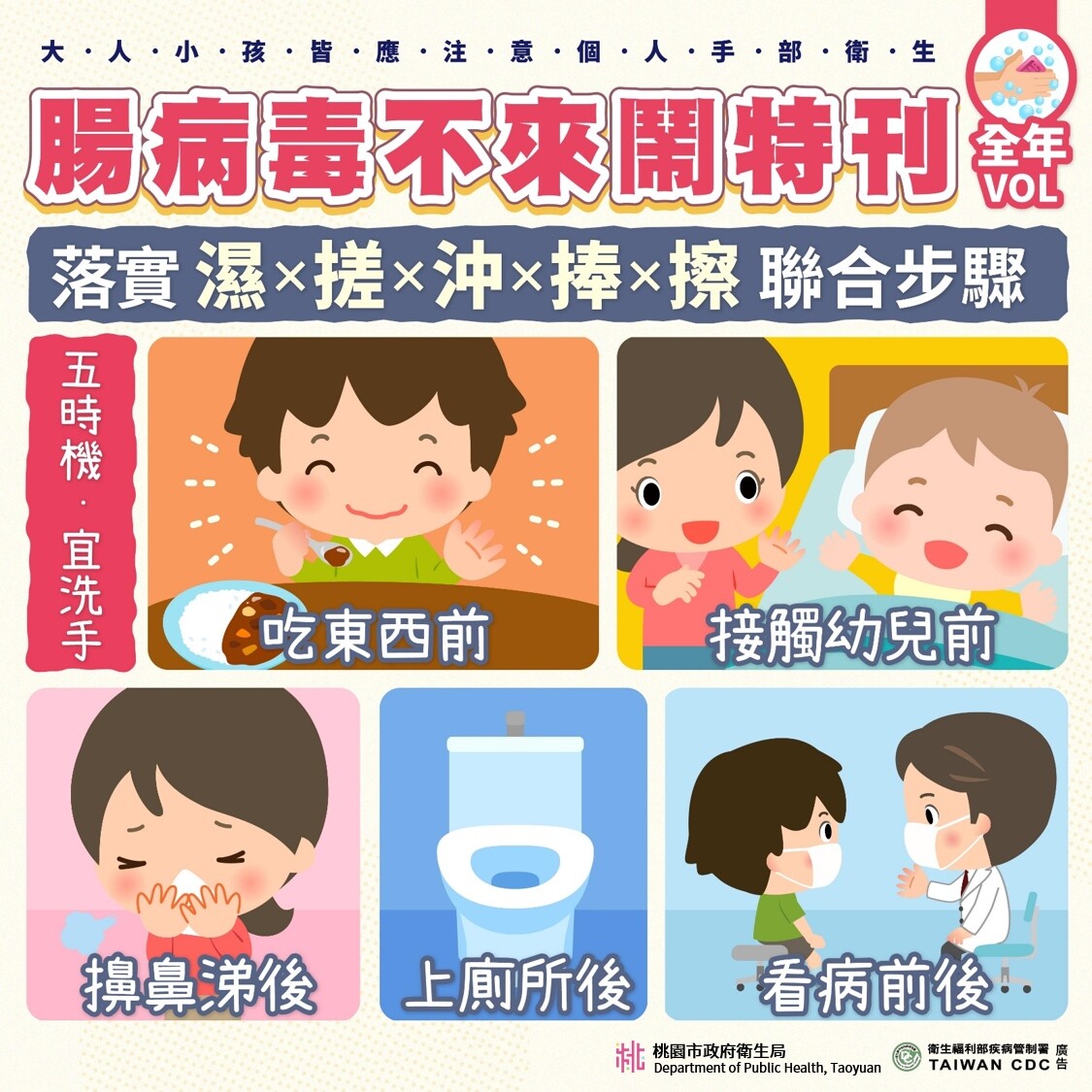 正確洗手的五步驟「濕、搓、沖、捧、擦」。圖:衛生局提供