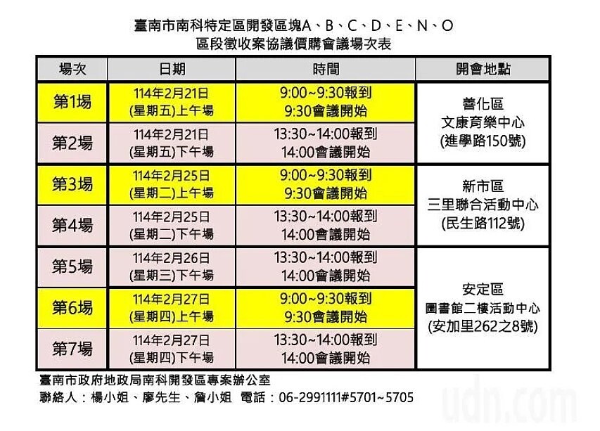 台南市加速南科發展,地政局將辦理7場南科ABCDENO區的區段徵收協議價購會議。圖/南市地政局提供
