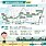 台南捷運綠線修正方案　啟動溝通作業