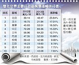 走到高點　新北房價遇瓶頸