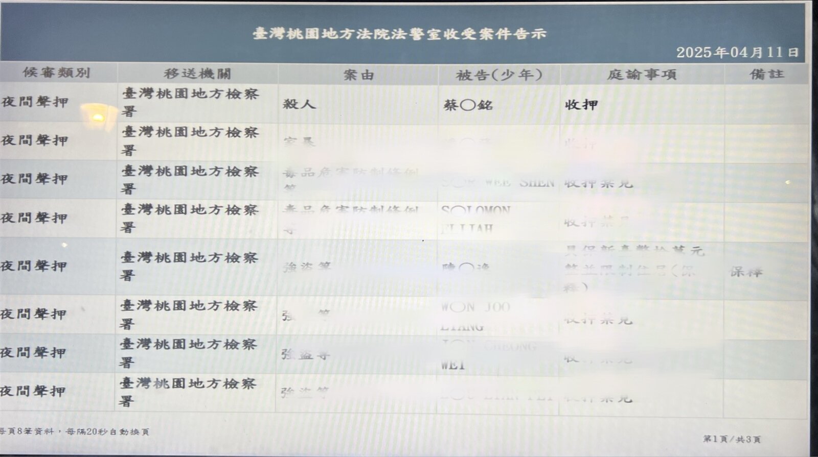 桃園楊梅本月9日深夜,陳姓中年房東勸說33歲蔡姓臨時工租客「別喝酒」,卻遭蔡持水果刀刺中左肩傷重不治,蔡男依殺人罪今遭檢方向法院聲押獲准。記者陳恩惠/攝影