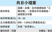 烏日　發展前景看俏