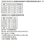 每坪逾83萬元　北市中山區套房金屋