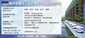 政府猛打房　建商批：讓我們好好做生意