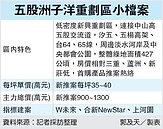 五股洲子洋　河景誘人