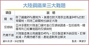 大陸鋼廠陷3困境…台廠得利