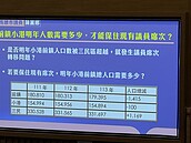 小港區遷村　將流失4萬人　議員憂席次減少