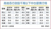 台積電設廠光環　楠梓、中科二期周邊房價抗跌